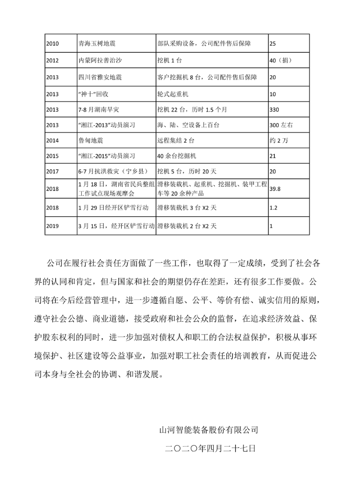 山河智能裝備股份有限公司社會責任報告