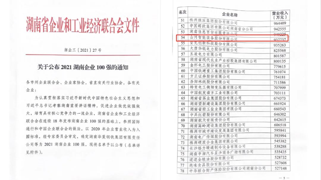 厲害了！山河智能再次登榜湖南企業(yè)100強