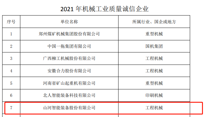 包攬全部！山河智能榮獲多項中國機械工業(yè)大獎