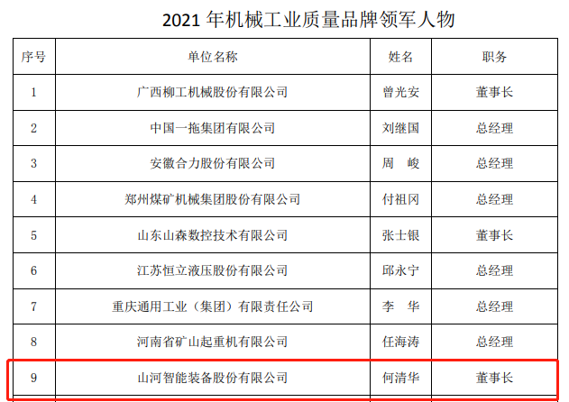 包攬全部！山河智能榮獲多項中國機械工業(yè)大獎