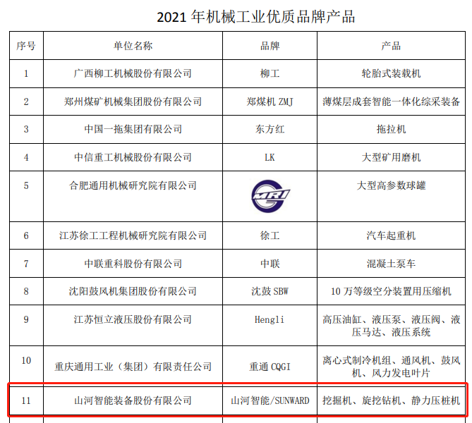 包攬全部！山河智能榮獲多項中國機械工業(yè)大獎