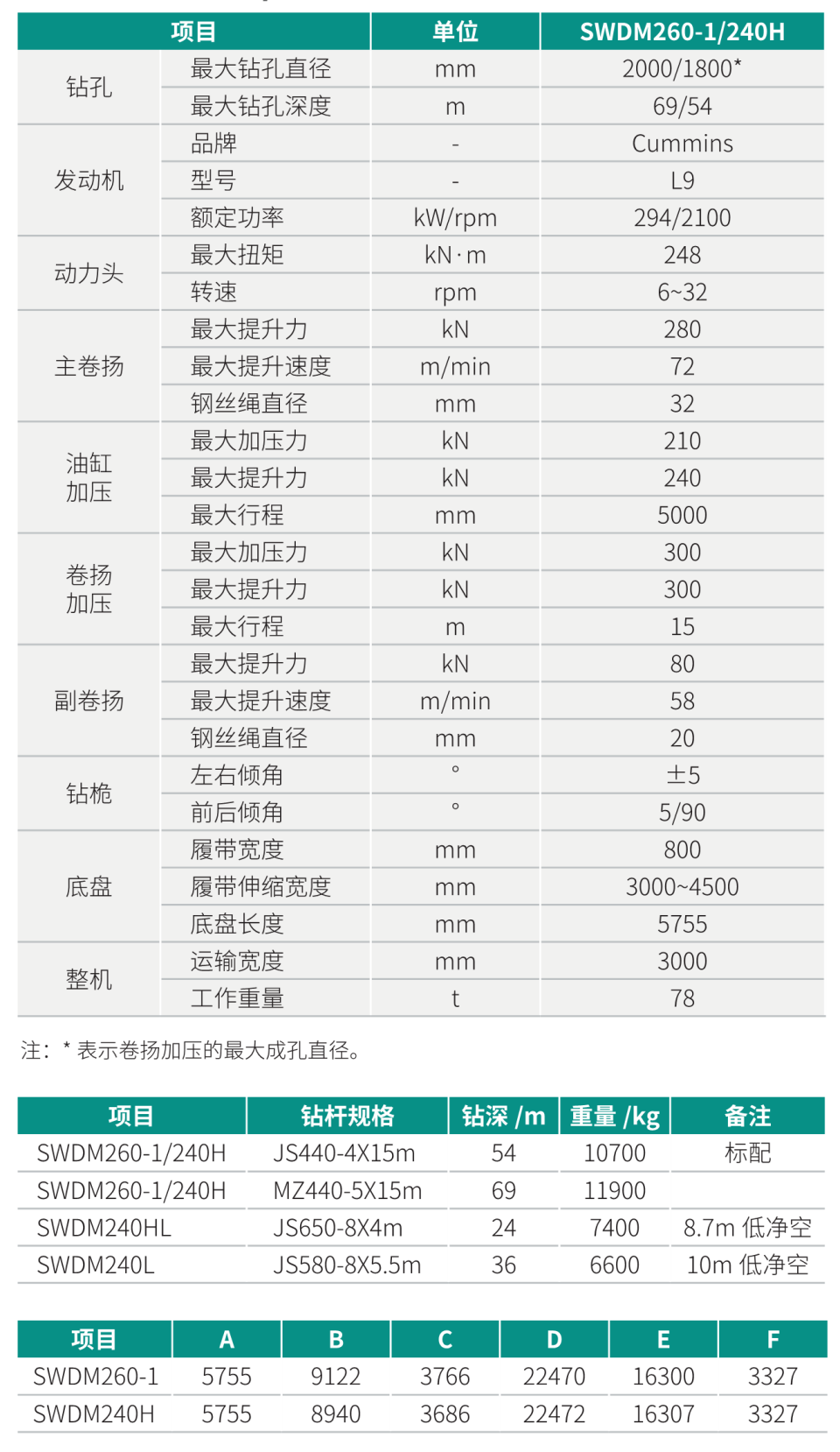 SWDM260-1 中型多功能旋挖鉆機