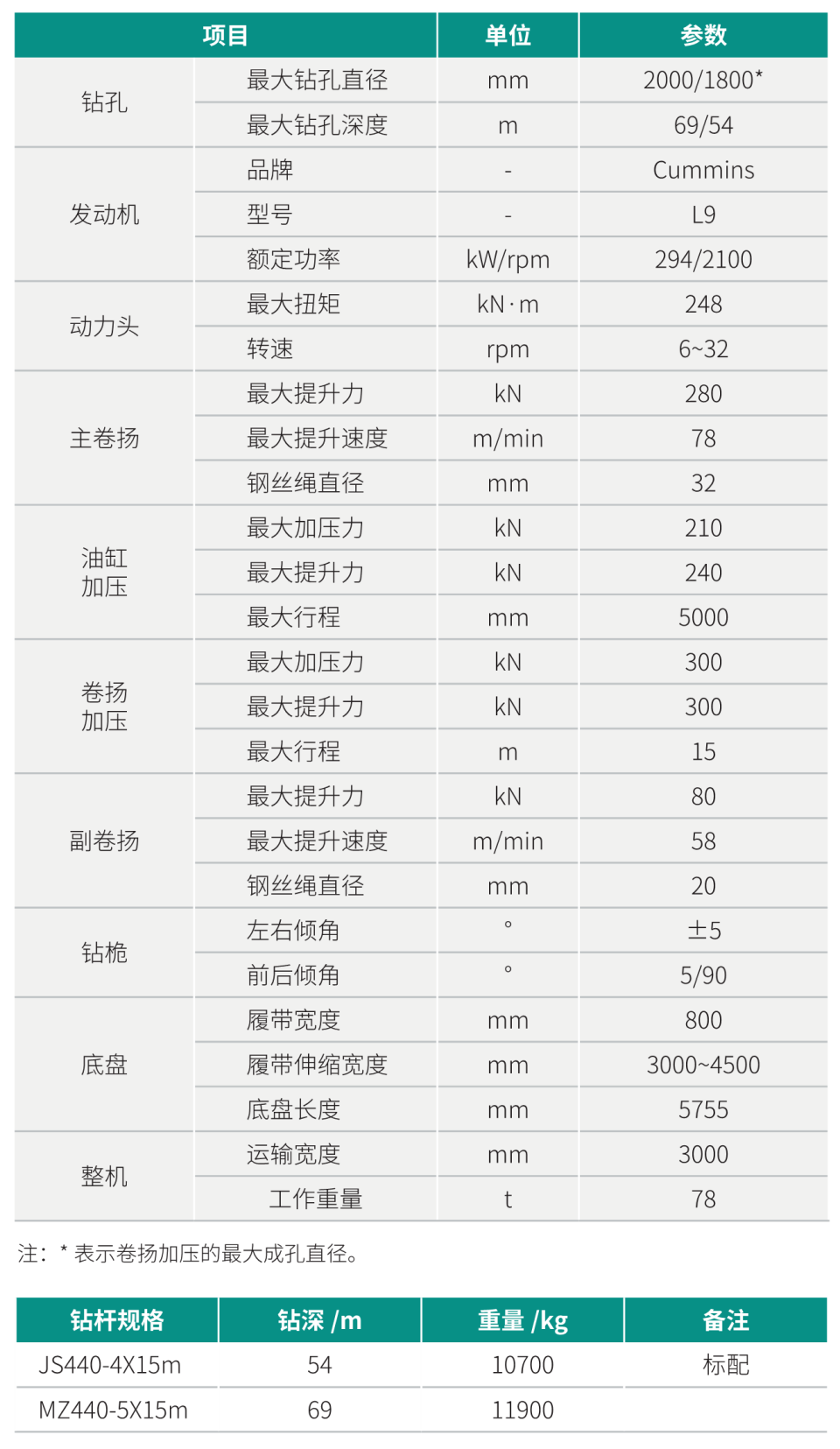 SWDM240HES液壓混合動力旋挖鉆機