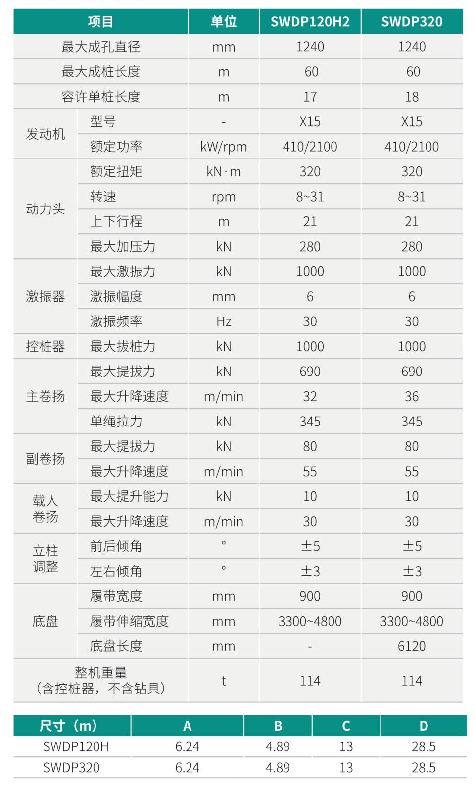 SWDP120H2 大直徑隨鉆跟管鉆機