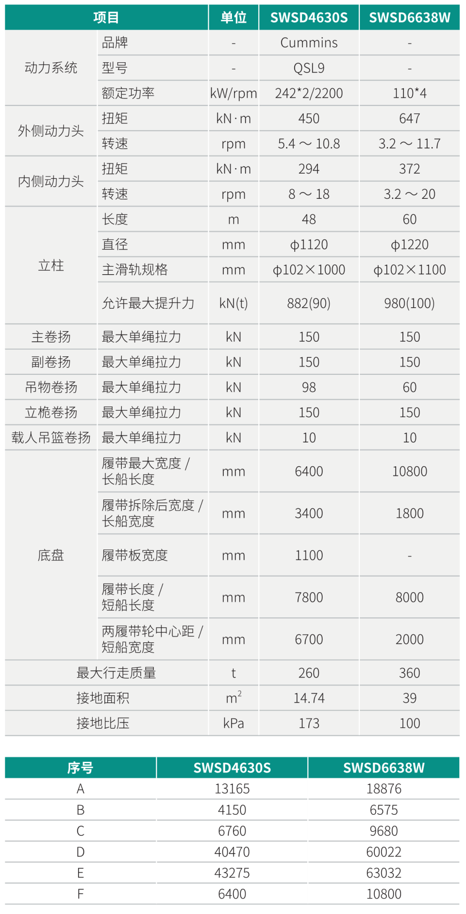 SWSD6638W 雙動力頭強力多功能鉆機