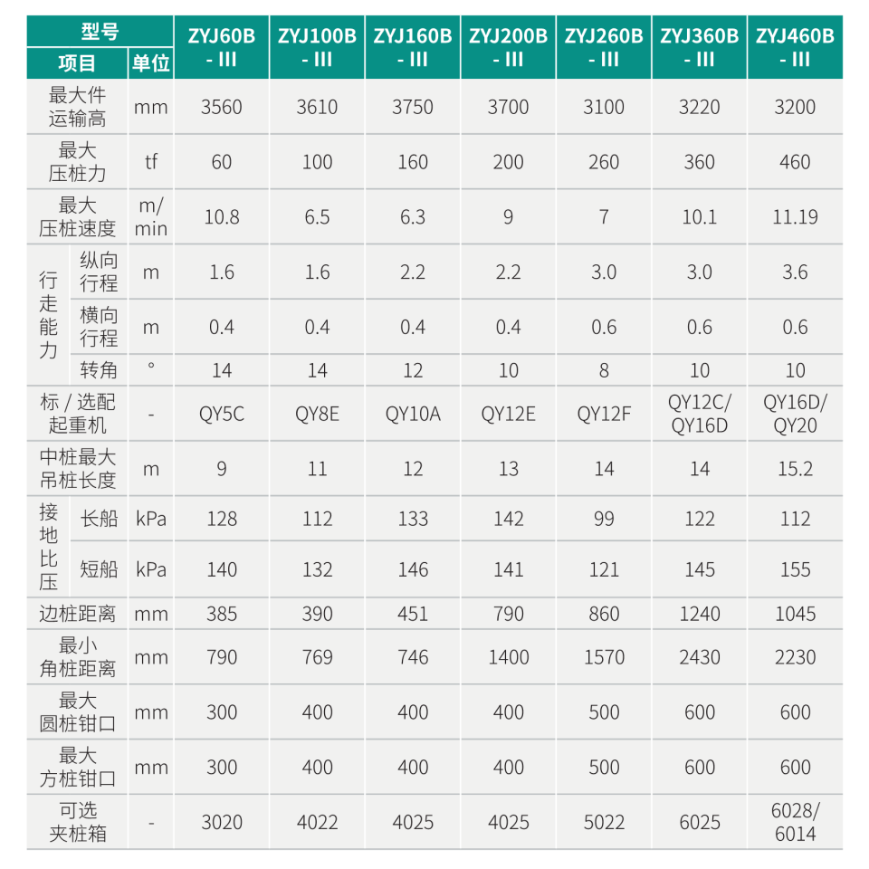 全系列靜力壓樁機(jī)