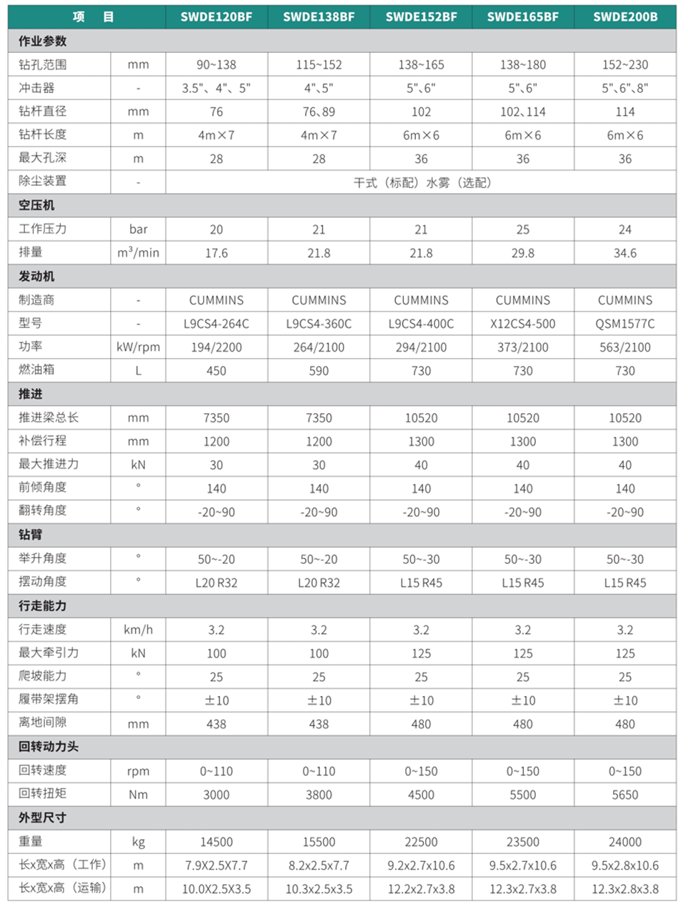 ?體式潛孔鉆機(jī)