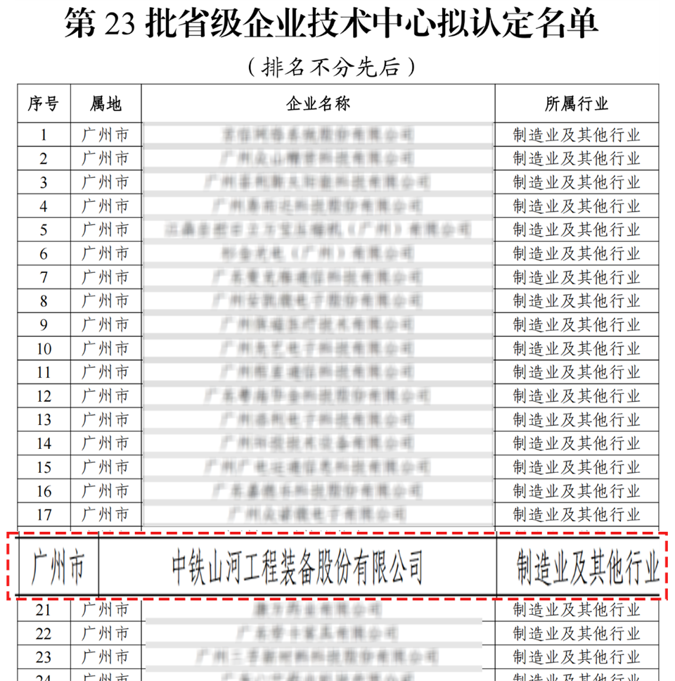 喜報！中鐵山河技術(shù)中心順利通過廣東省企業(yè)技術(shù)中心認定