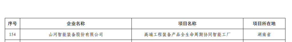 再獲國(guó)家級(jí)認(rèn)證！山河智能獲批全國(guó)首批卓越級(jí)智能工廠